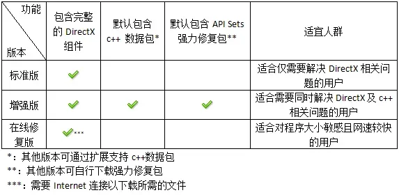 图片[2]-【重要】DirectX修复工具v4.4标准版+增强版+在线修复版 - 方舟游戏-方舟游戏